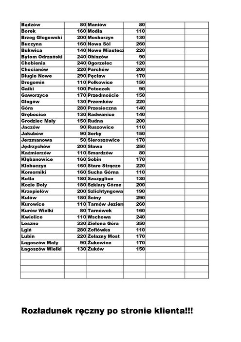 8x116 możliwy dowóz na telefon deska podbitka nadbitka boazeria