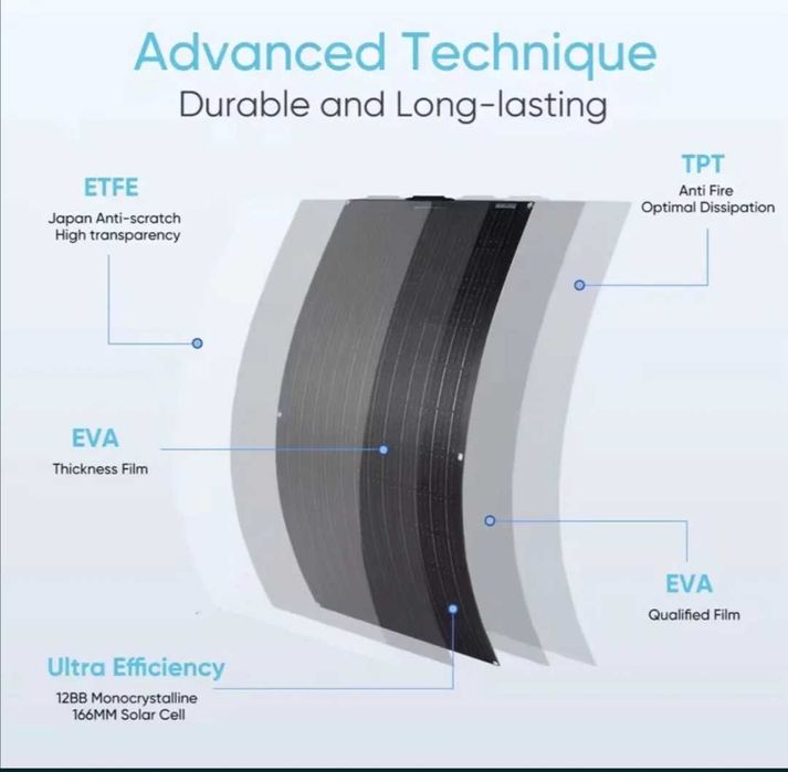 Гнучка сонячна панель 110w 19.5v ETFE панель Jingyang PV