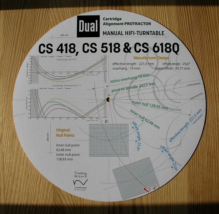 Индивидуальный шаблон для проигрывателей  Dual, Thorens, Pro-Ject