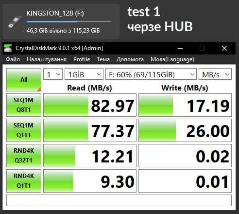 Baseus usb hub на 4 порти type-A, кабель 1 метр