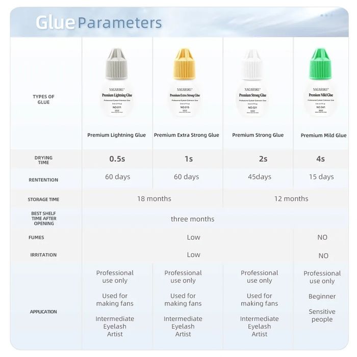 Cola de extensão pestanas forte