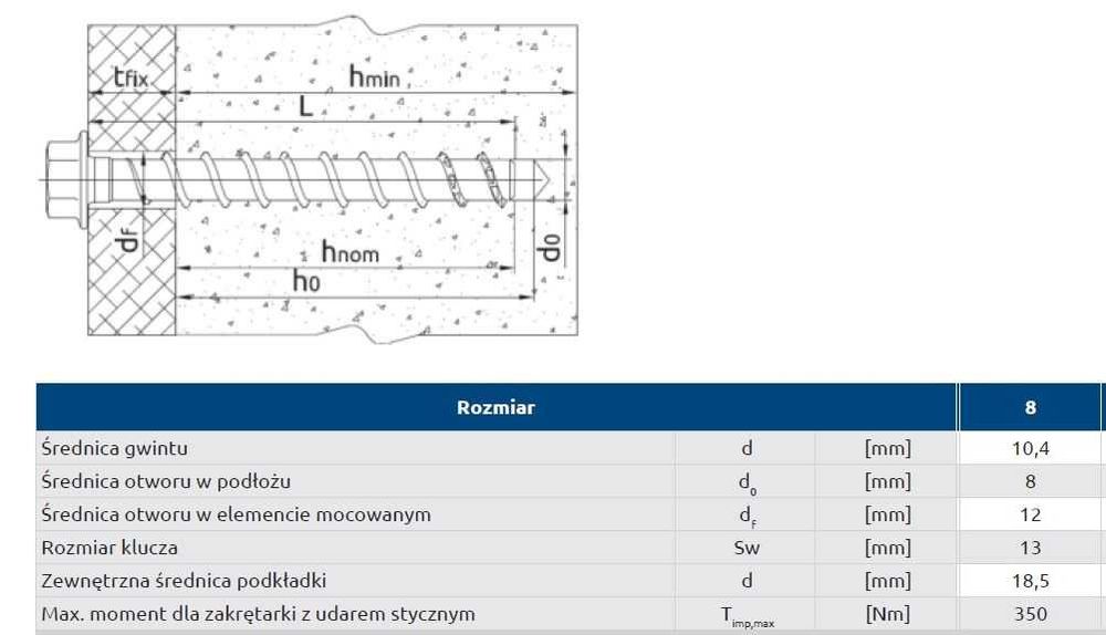 wkręt do betonu Rawlplug 8x130