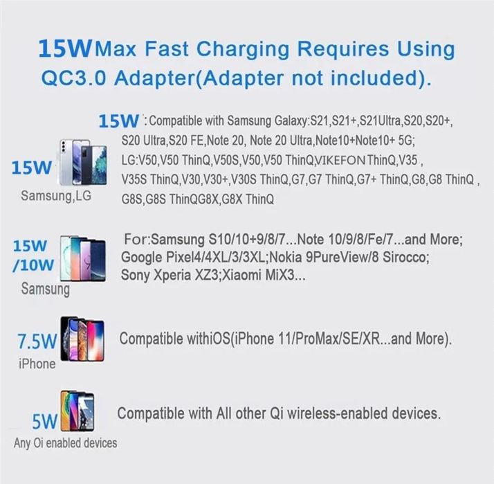 Бездротова зарядка до телефону