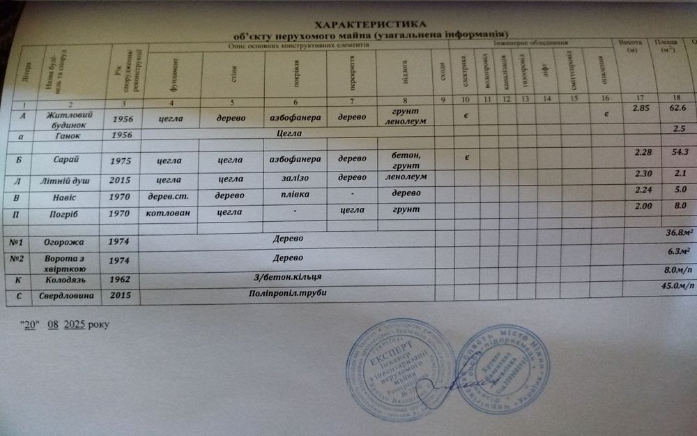 Продам будинок в селі