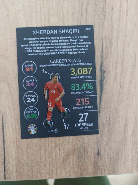 Karta piłkarska euro 2024