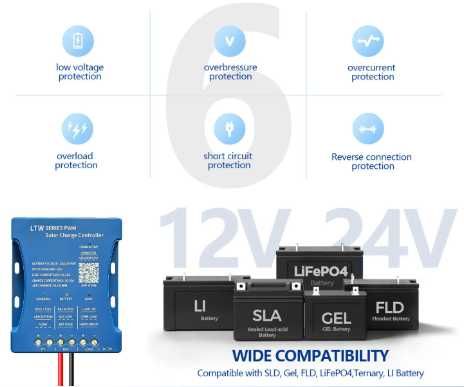 Controlador de carga solar Wi-Fi e Bluetooth 30A451078322117693442