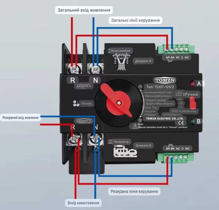 TOMZN TOQ7-125/2 автоматичний ввод резерву двохполюсний, 100А