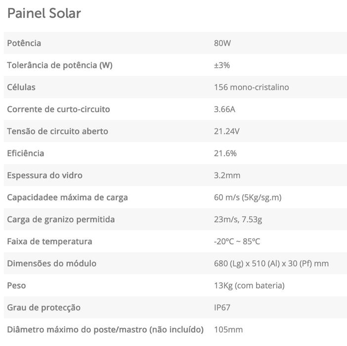 Safire SF-SOLARKIT-BATT-256WH Sistema de Alimentação Autónoma para CCTV - Painel Solar de 60W - Betria de Litio LIFEPO4 256WH