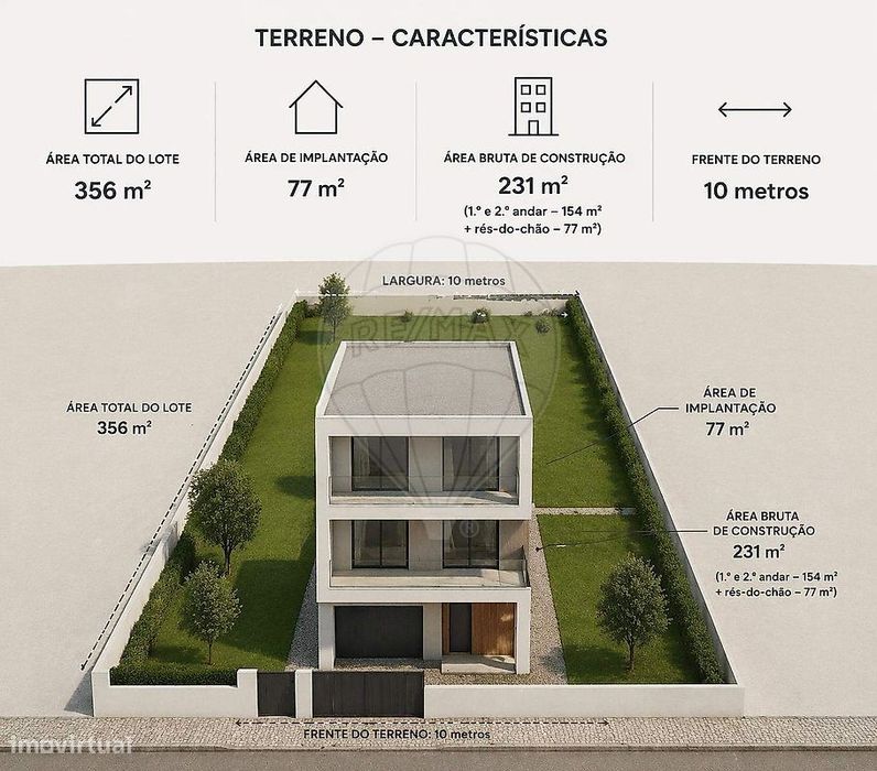 Terreno  para venda — Gulpilhares E Valadares, Porto