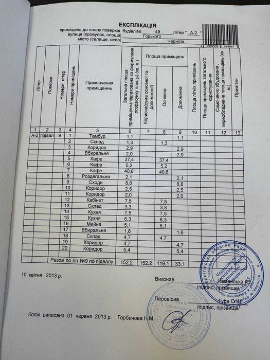Повністю укомплектоване кафе з усім необхідним обладнанням