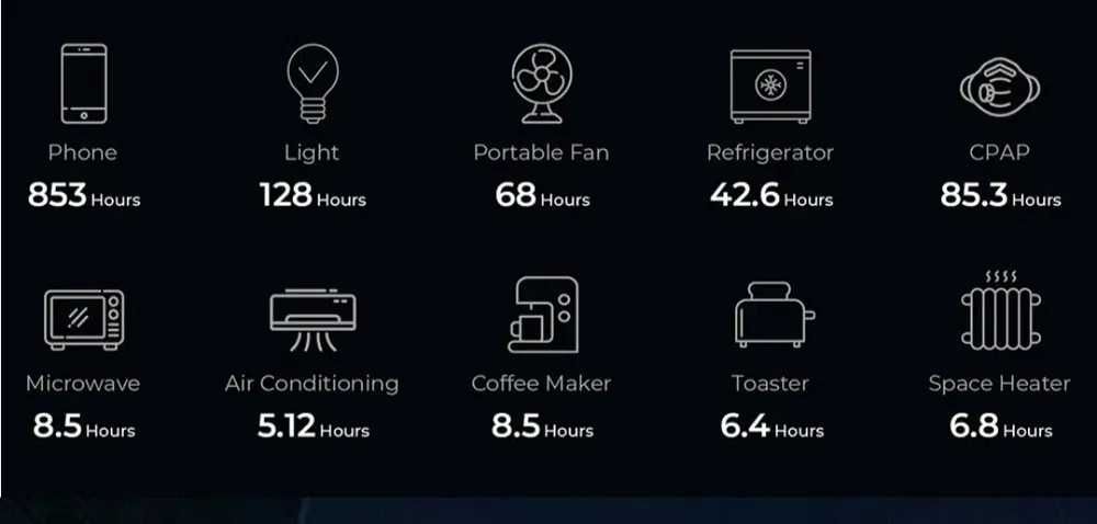 Зарядна станція Oukitel P5000E PRO / 4000 Вт / 5120 Вт⋅г / LiFePO4