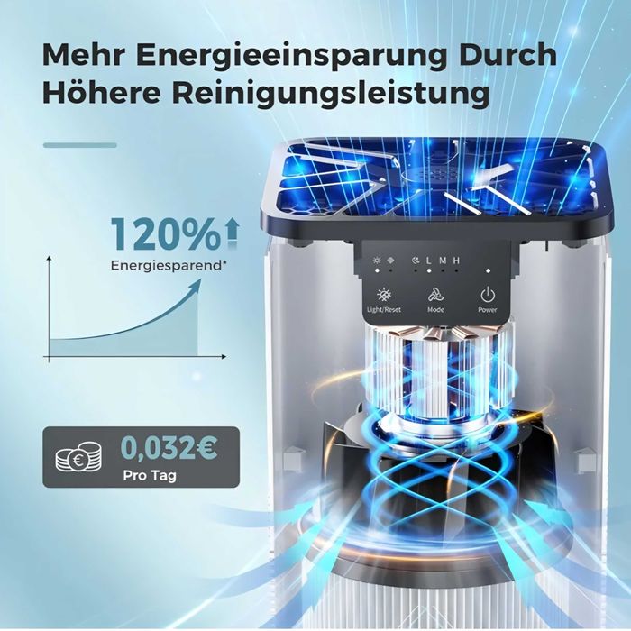 Oczyszczacz powietrza z filtrem HEPA H13 z funkcją aromaterapii