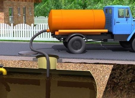 Выкачка и прочистка канализации, сливных ям, уличных туалетов, асениза