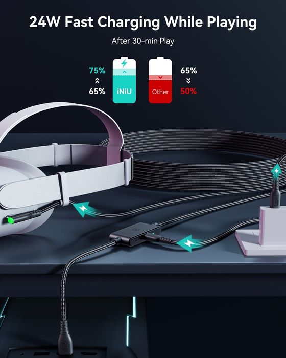 Cabo 5M INUI Link Cable para VR