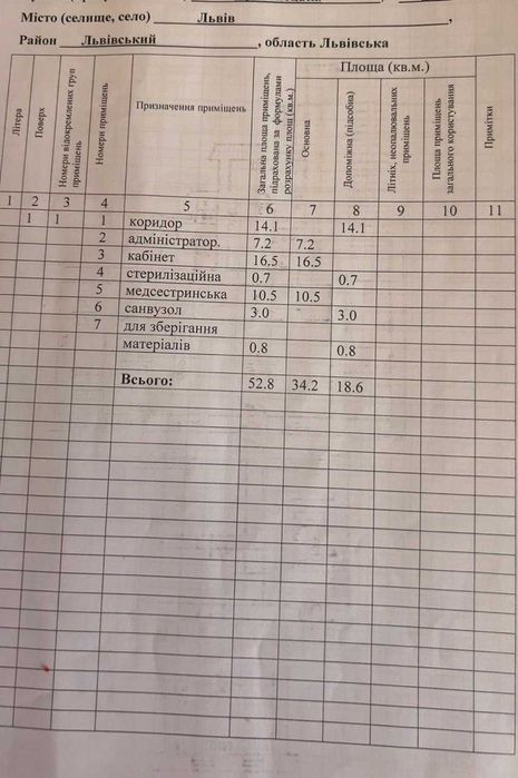 Оренда комерційного приміщення під лабораторію, медичну практику або офіс