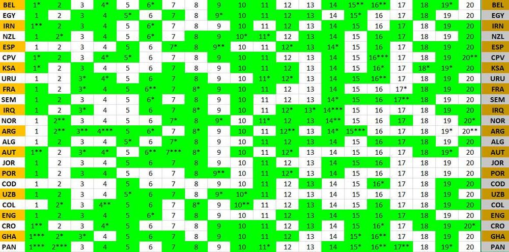 NOVOS CROMOS Mundial 2026 - actualizado 05/09