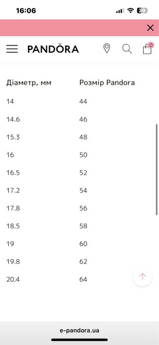 Pandora каблучка 48