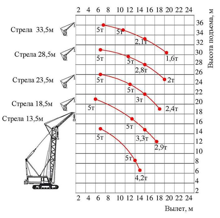 КРАН Гусеничный МКГ-25 БР Послиги Аренда  ДЕКДЭК-250