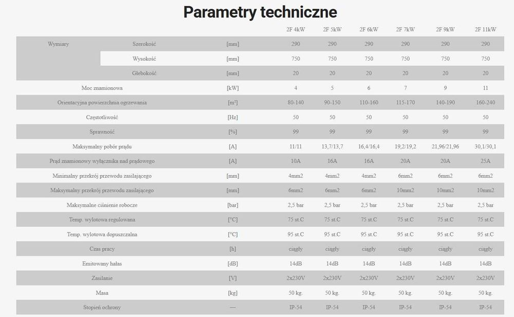 Kocioł indukcyjny Eko MIG 2f-6 z osprzętem, armaturą