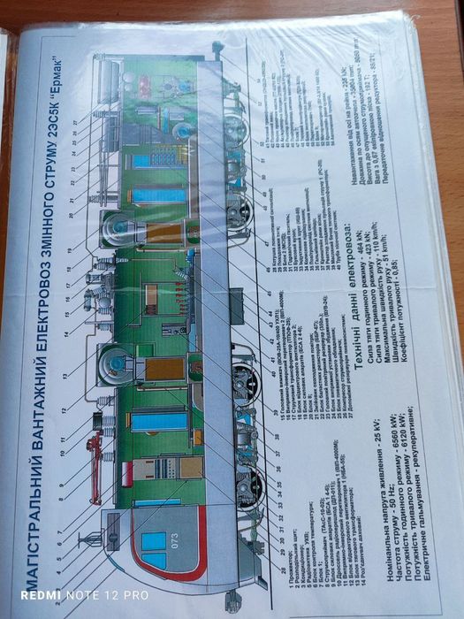 Папка з усіма схемами Основних Електровозів і Тепловозів Укрзалізниці.