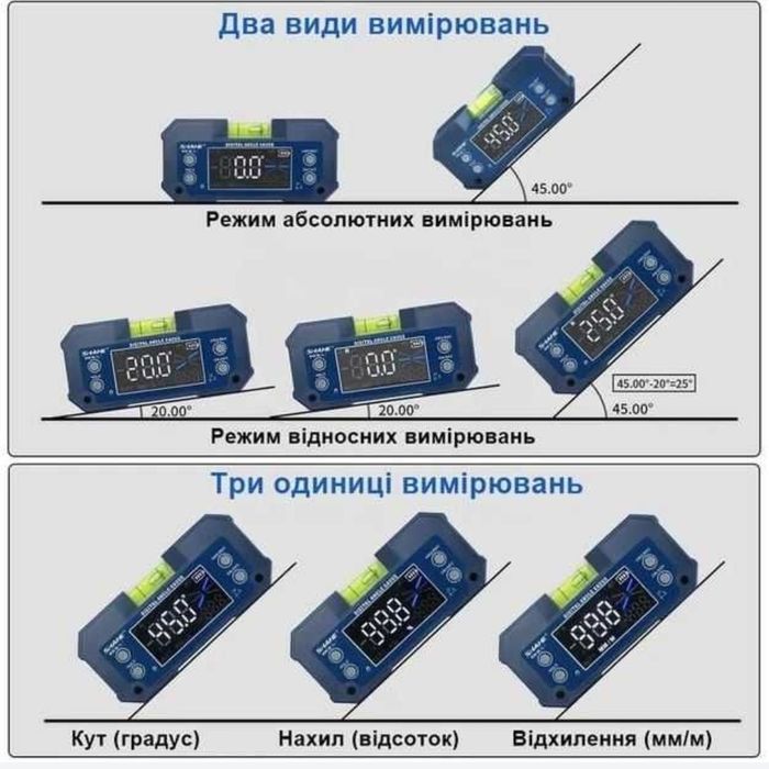 Кутомір цифровий SHAHE 5346 двохосний вимір
