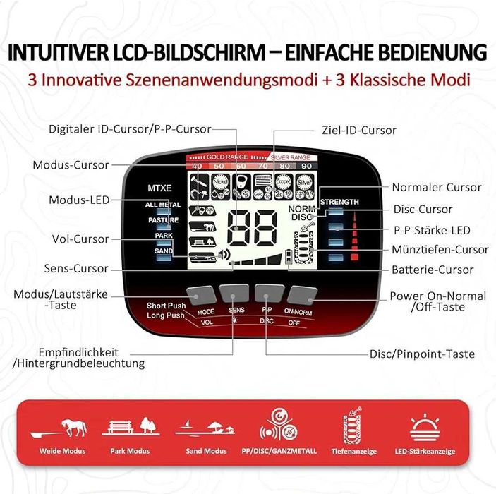 Metal Detector Kit – New Pro64550160348801121
