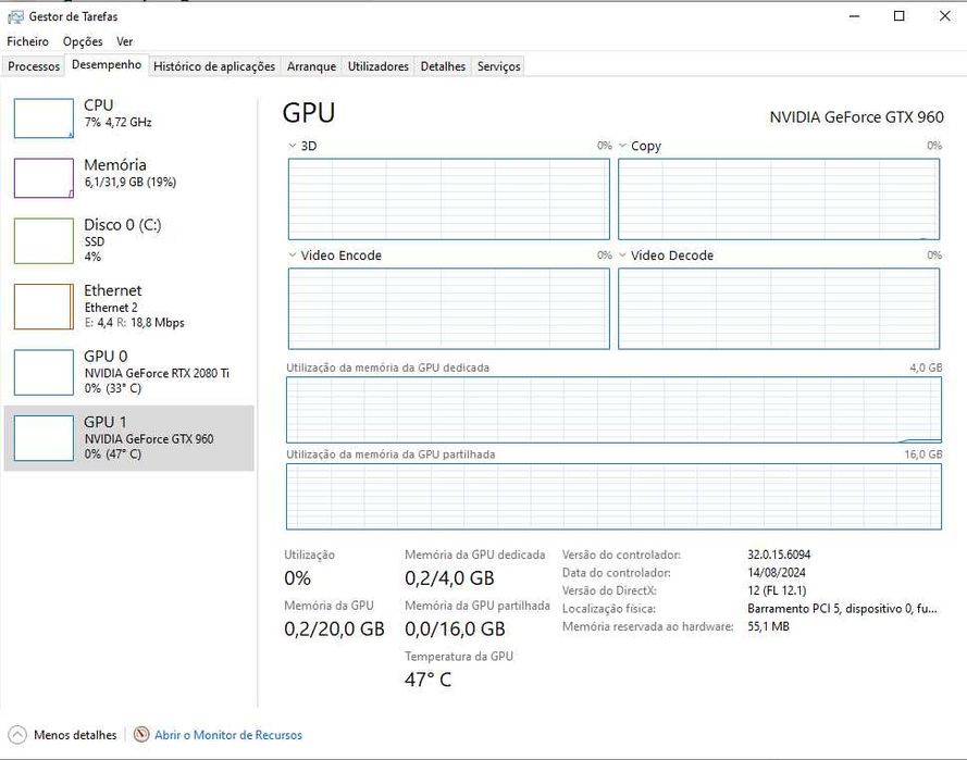 Nvidia GTX960 4GB64552292521986123