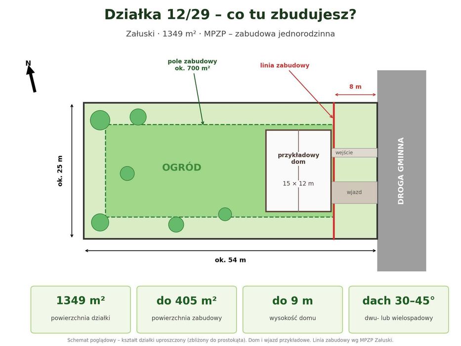 Działka budowlana 1349 m² z MPZP, przy lesie, S7 – Załuski