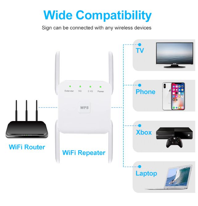 Super Repetidor de Sinal Wifi