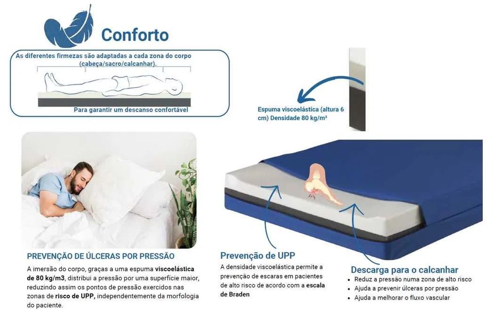 Cama articulada / ortopédica Amparo - Aluguer mensal