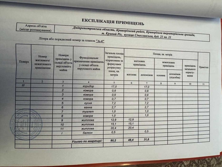 Продаж трикімнатної квартири 3/4 Крес, Січеславська Сталінка