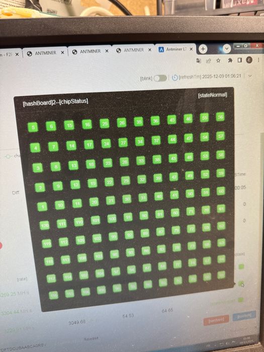 Antminer Bitmain L7 9050G/s Scypt