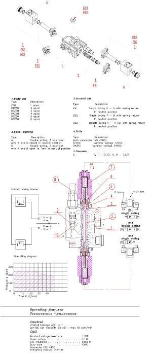 Rozdzielacz Hydrauliczny 1 SEK 40L 12V + JOYSTICK [7322]