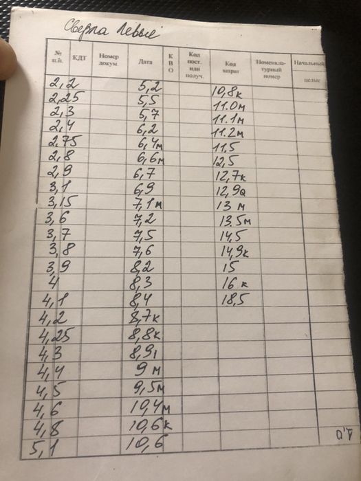 Сверла левые ц/хв Ф1-17 ссср, р6м5; р6м5к5;р9; р18 количество