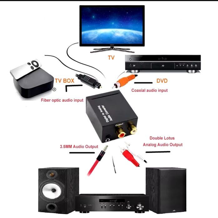 Audio konwerter OPTO SPDIF > RCA Cinch