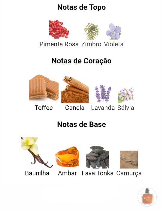 Stronger With You Intensely da Armani 5ml