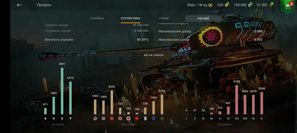 Продам акк WOT Blitz