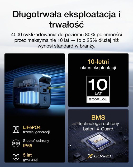 Зарядна станція / Зарядная станция EcoFlow DELTA 3 1024 Wh / 1800 W