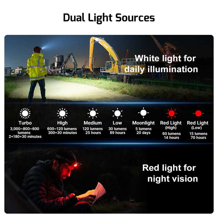 Olight Perun 3 Ліхтар (3000 Люмен 160 Метр. +Магніт) ГАРАНТІЯ 5 РОКІВ!