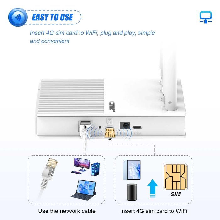 4G роутер WiFi6  SIM картка COMFAST AX300 LAN Type-C