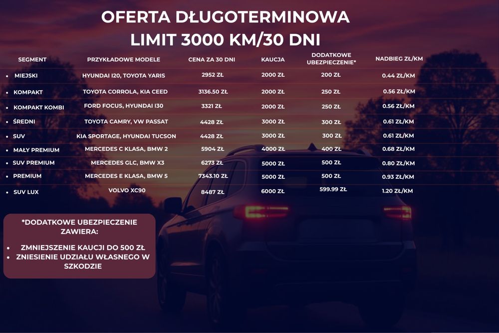 Wypożyczalnia samochodów - Słupsk