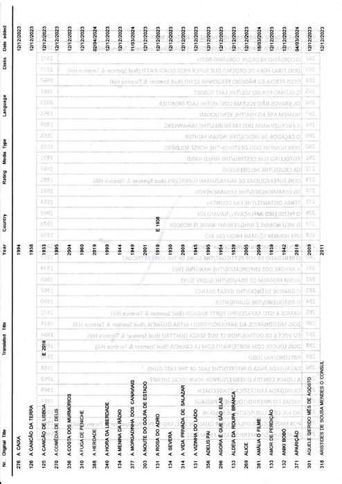 Filmes portugueses em suporte DVD