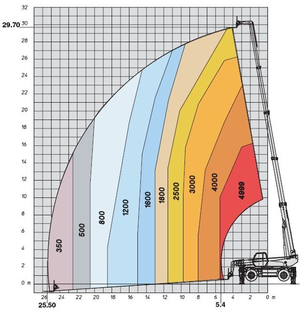 Manitou mrt 3050