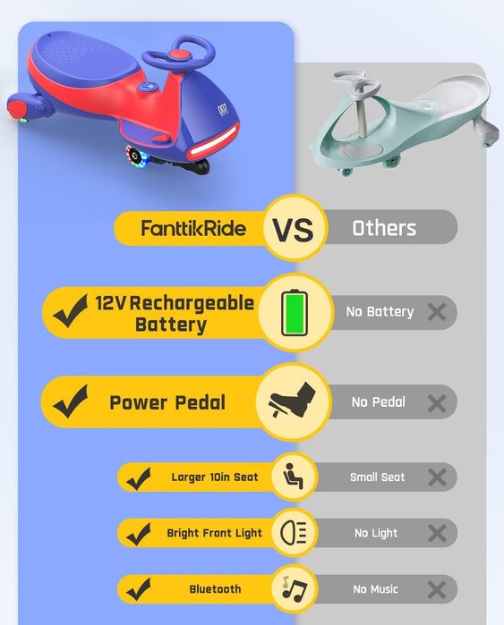 Carrinho Elétrico Infantil com Pedal - FanttikRide N7 Pro - Novo - Baixa de Preço