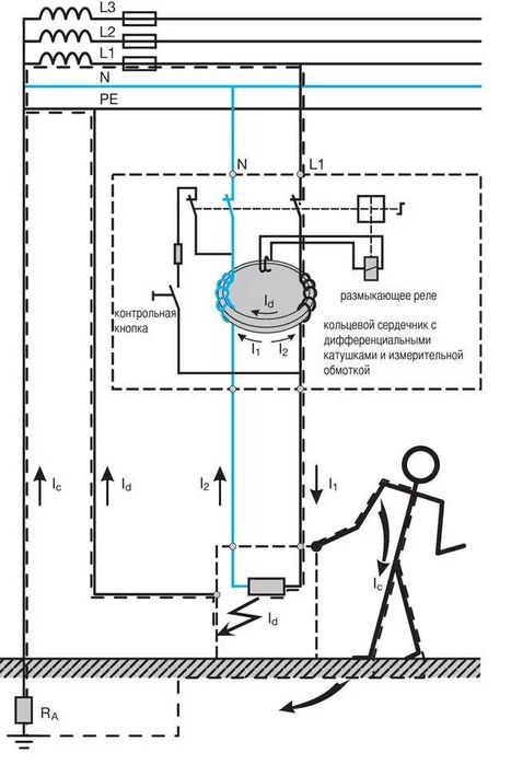 ПЗВ Диференціальне реле Hager 2x40 A, 30 mA, A, 2м CDA225D 240D 263D