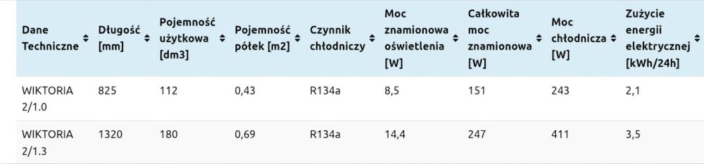 Nadstawka chłodnicza IGLOO - Wiktoria 2/1.0