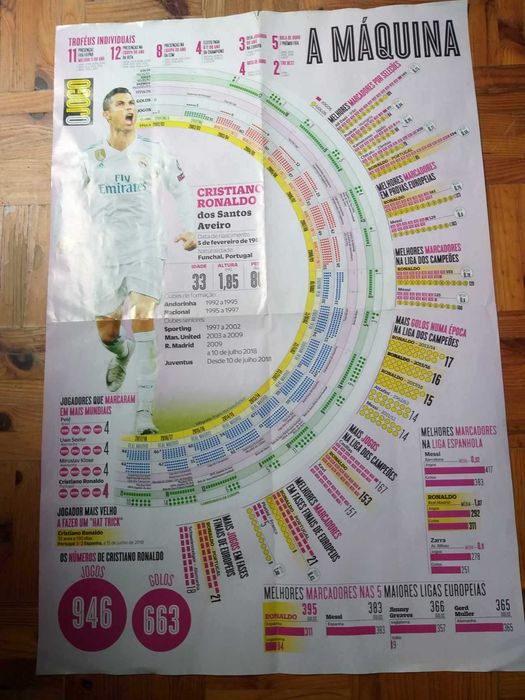Poster Cristiano Ronaldo no Real Madrid
