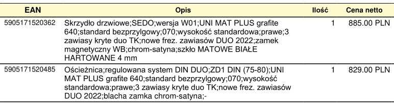 POL-SKONE SEDO bezprzylgowe z ościeżnicą 70prawe 3zawiasy NOWE UniMat