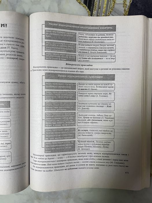 ЗНО 2023  Українська мова