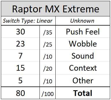 Кастом клавиатура LEOBOG Hi75C (аналог Rainy75) на свитчах Raptor MX.